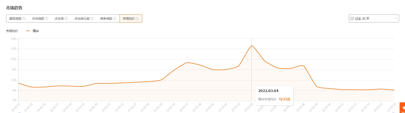 淘宝访客多少才算正常,淘宝访客多有什么好处