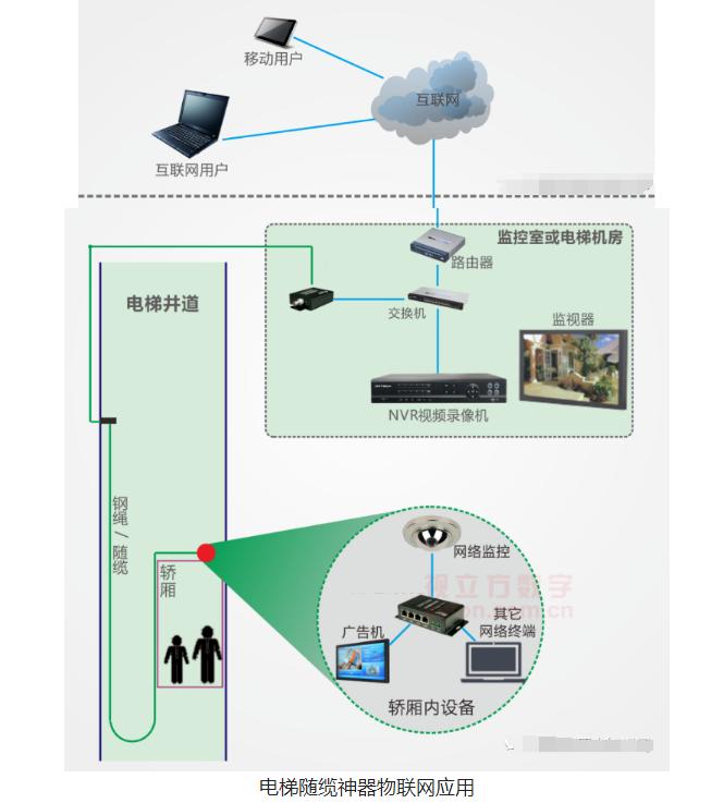 电梯监控随行电缆,更换电梯随行电缆