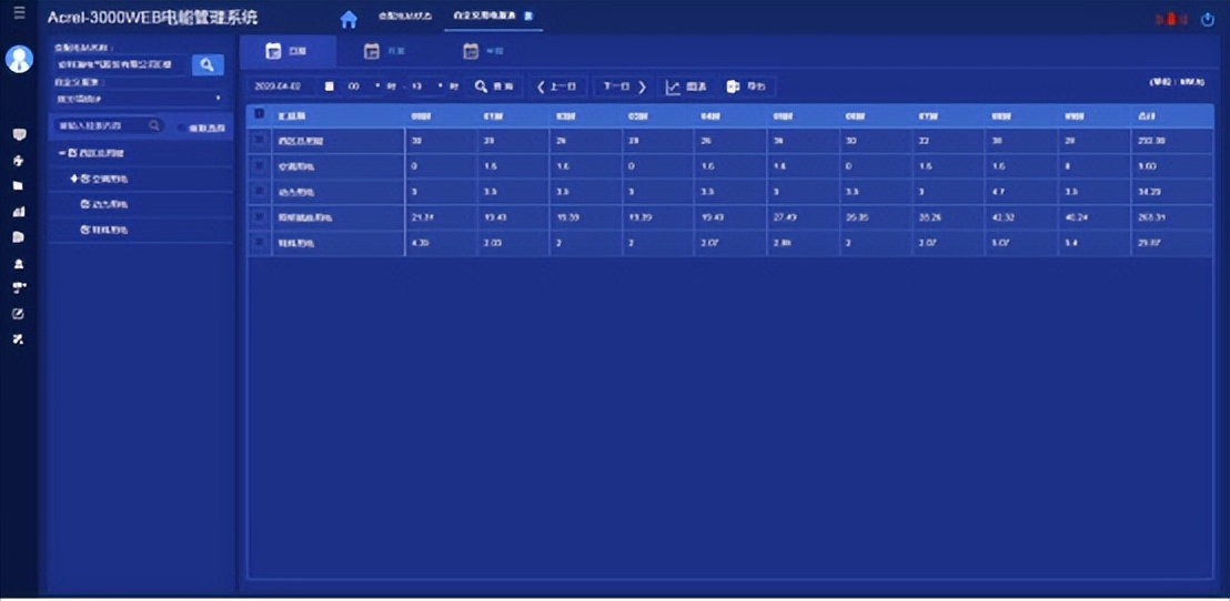 电能计量管理系统公司,电能监测系统