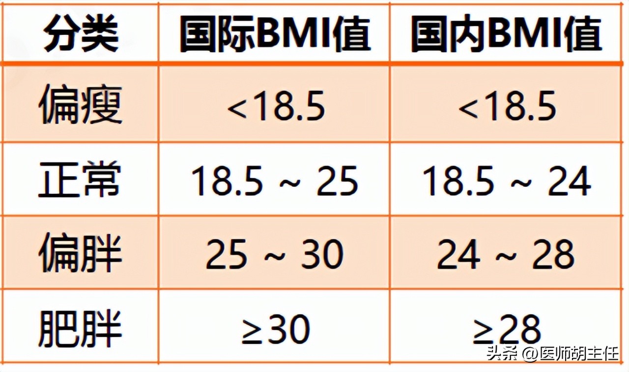 60岁以后怎么从体重看寿命,体重决定寿命的6个表现
