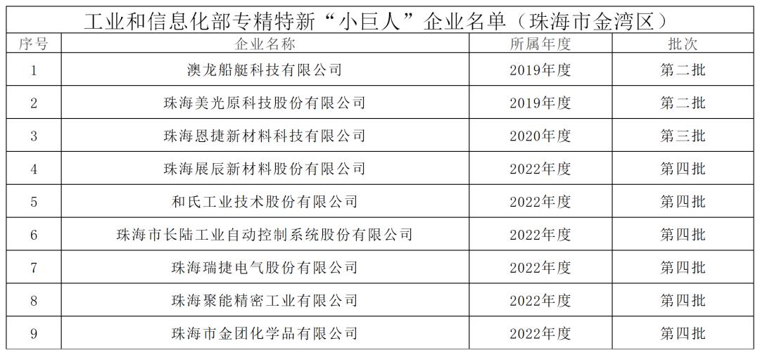 2022年国家级小巨人企业名单,6家国家级专精特新小巨人企业