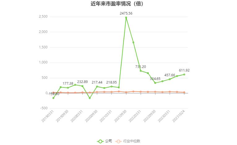 合金投资最新利润,合金投资公告解读