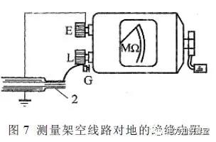 数字兆欧表和摇表的区别,数字兆欧表摇表怎么用