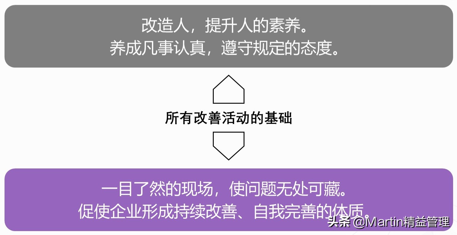 5s与目视化管理心得报告,5s与目视管理手册
