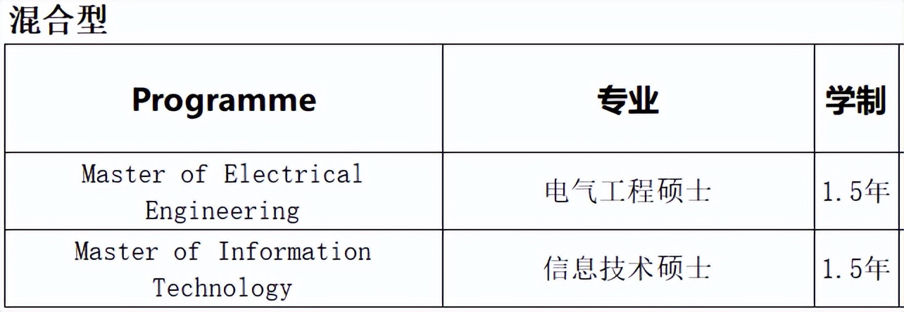 马来西亚排名第7国家能源大学硕士招生简章