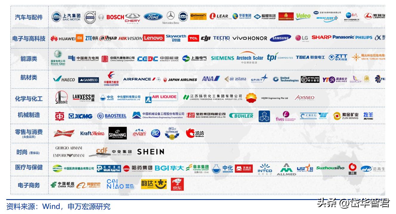 跨境物流形势,跨境国际物流最新行情