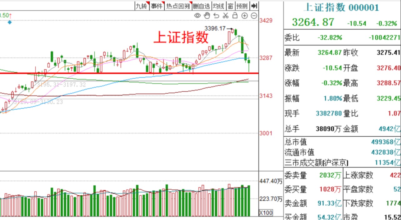 这几天的基金大盘点评,基金建仓期间大盘大跌