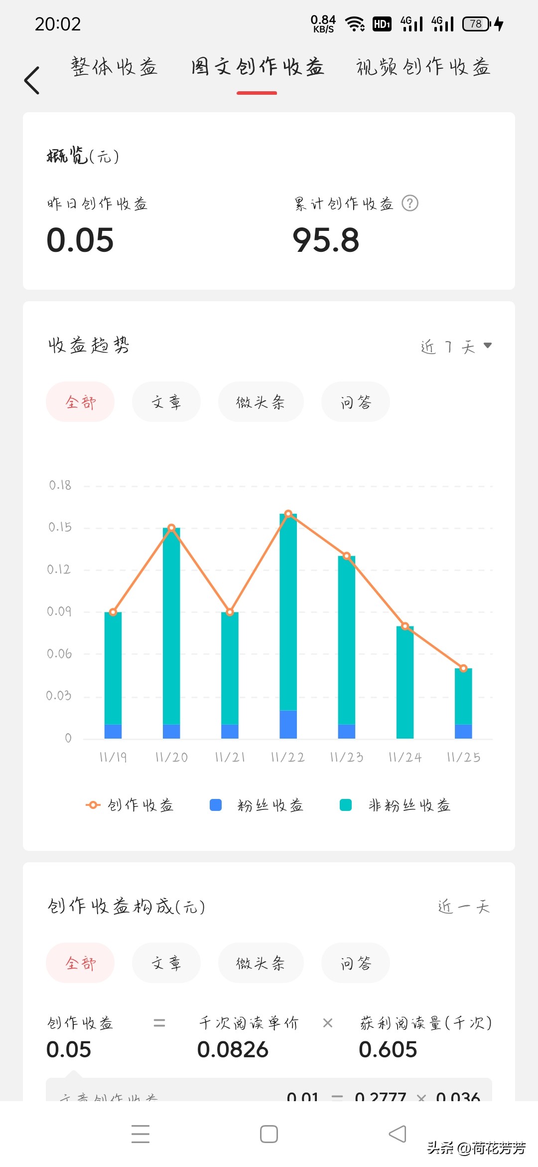 如何在自媒体上写小说,自媒体写作和写小说比较