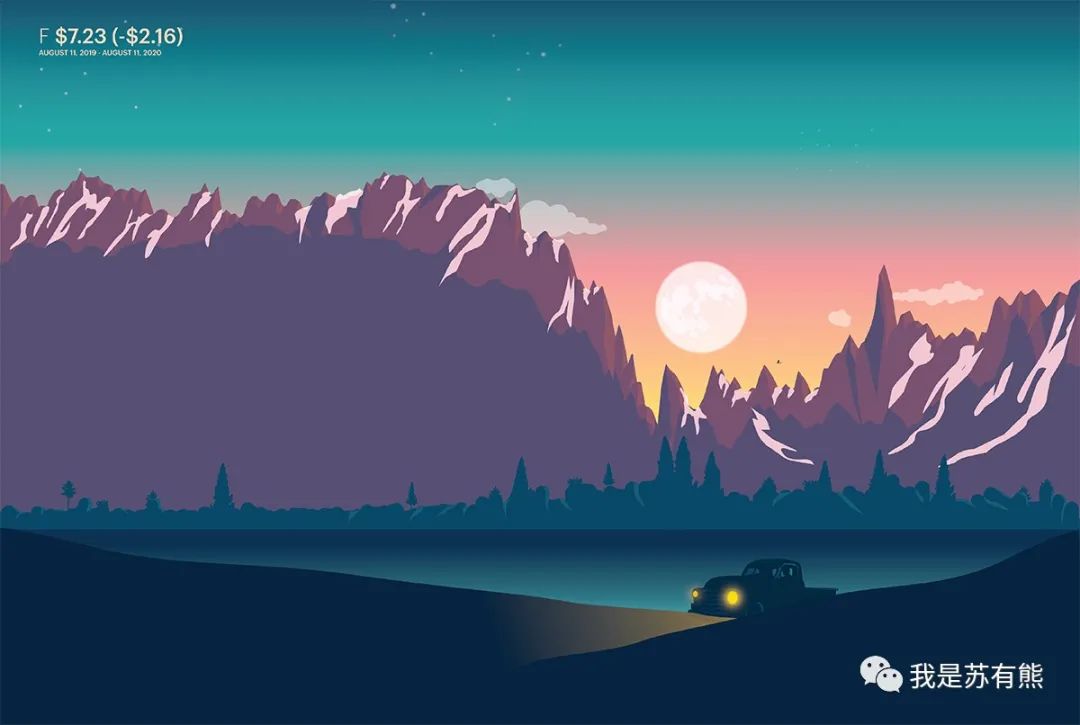 可以做数据可视化的网站有哪些,4个有用的网站数据可视化