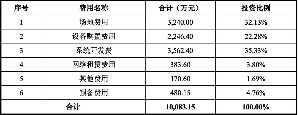 益中亘泰工程部,益中亘泰物业管理有限公司