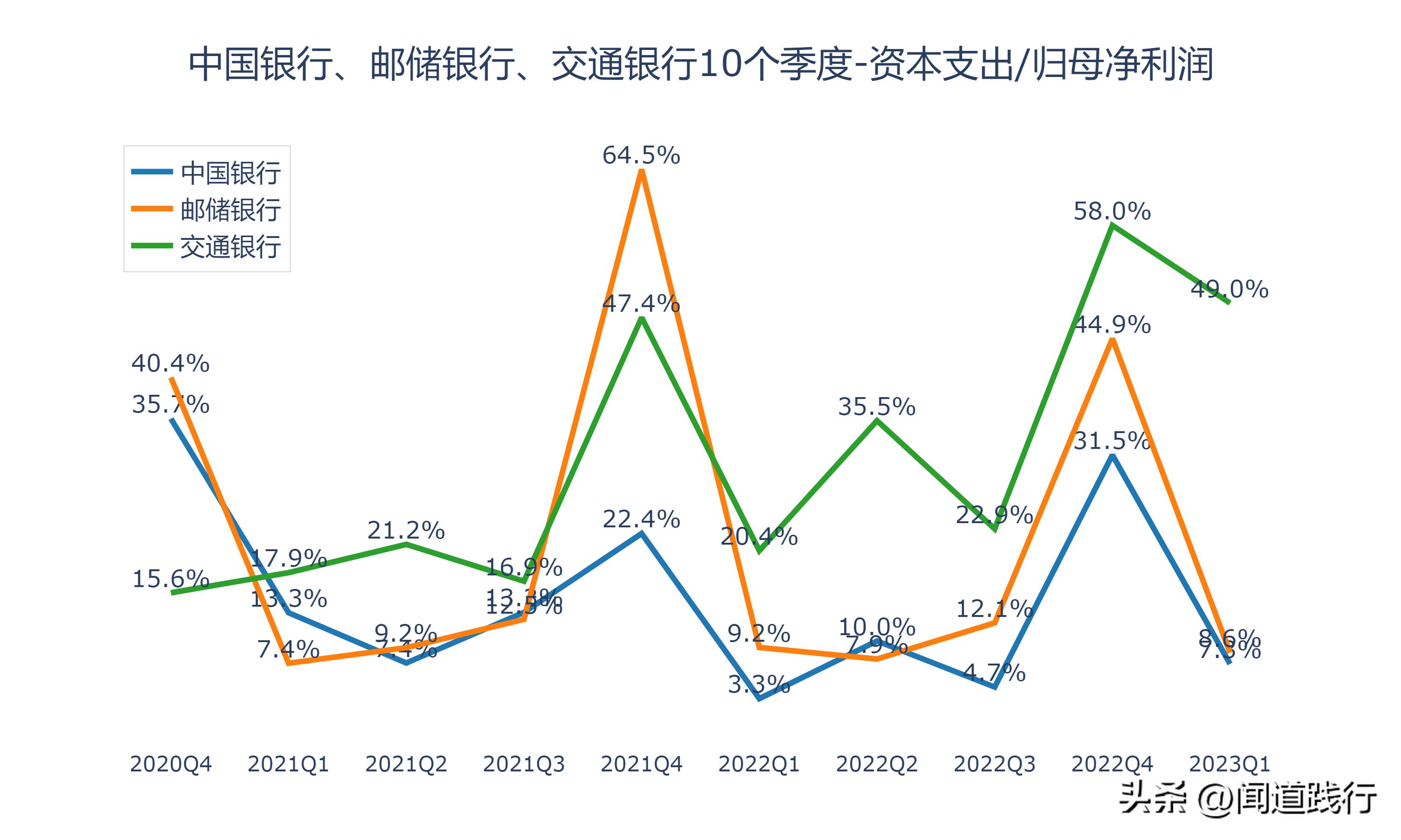 涓浗閾惰閭偍,涓浗閾惰閭偍閾惰