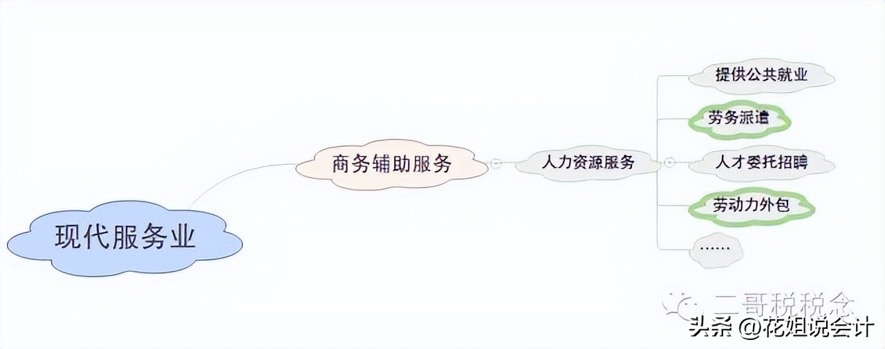 劳务派遣人员费用列支,劳务派遣扣除费用包括