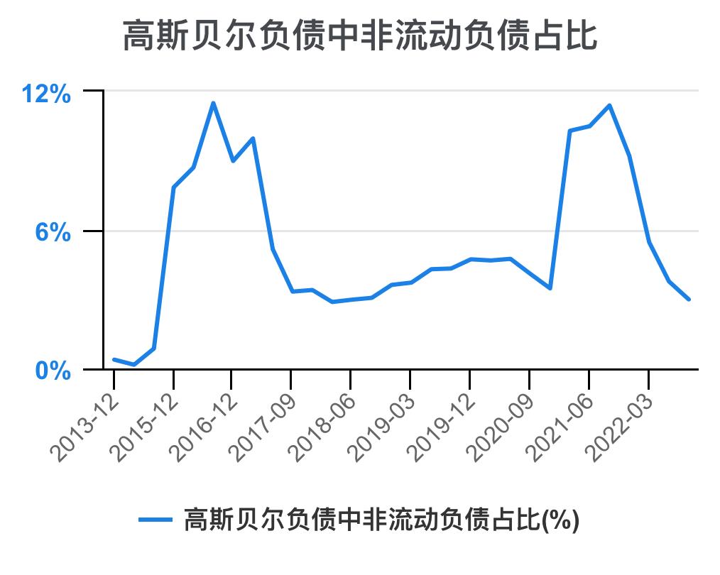 高斯贝尔价值分析,高斯贝尔年报