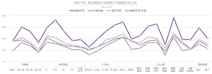 新趋势智能行情,智能手机市场回暖新技术比拼