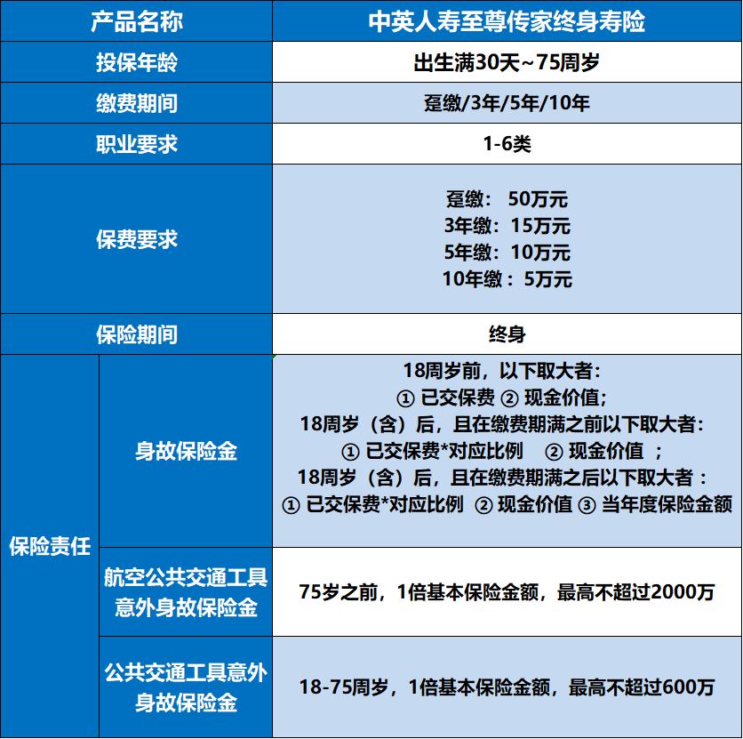 中英人寿至尊传家终身,中英人寿增额终身寿险臻享传家