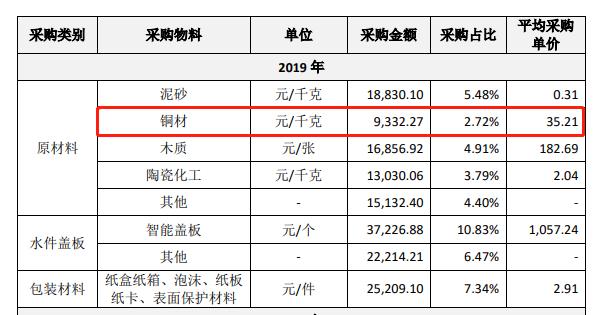 箭牌家居合理估值,箭牌家居债务危机