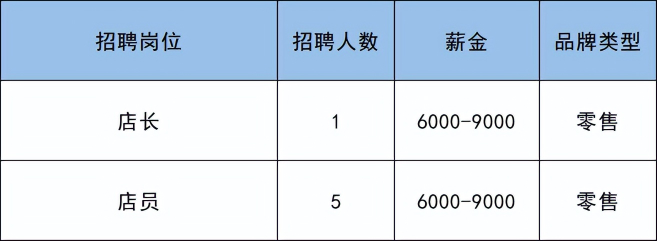 副中心何时开工,副中心的大型购物场所