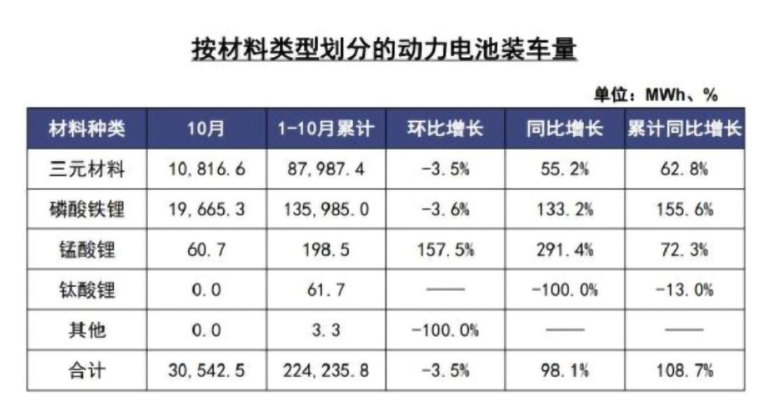 曾经畅销现在却无人问津的东西,动力电池也迎来了洗牌