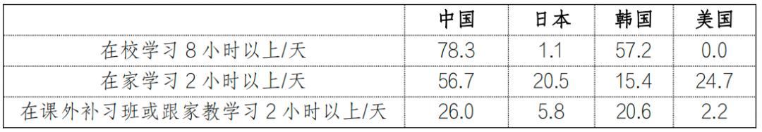中国教育和人口报告,中国教育和人口报告2022全文