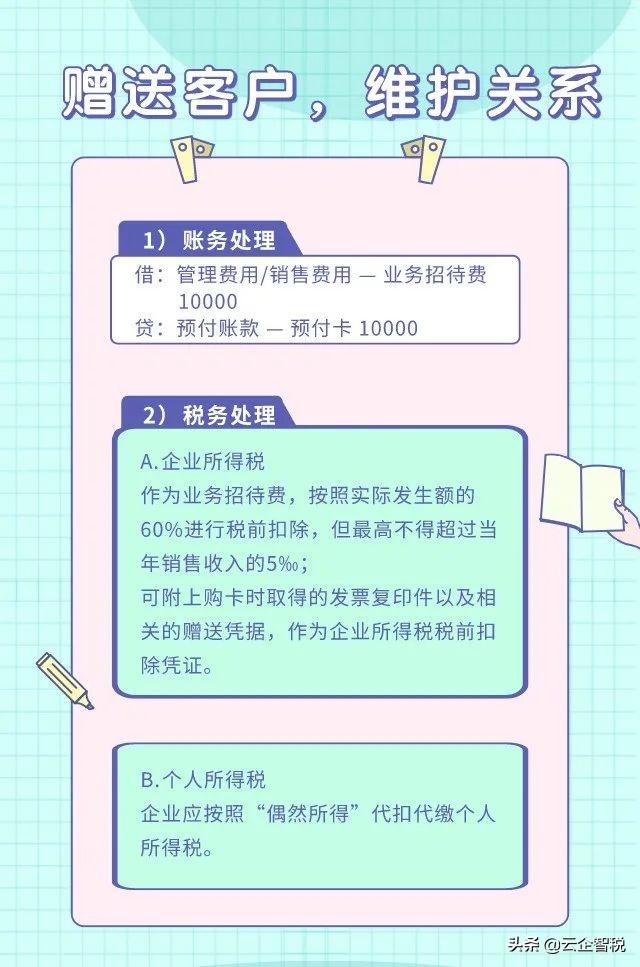 公司买购物卡如何开票及入账,公司购物卡怎么做