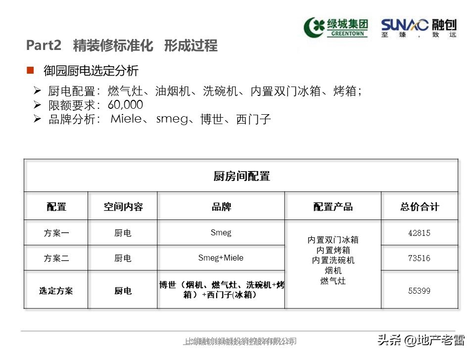 融创精装修项目策划方案,融创精装标准