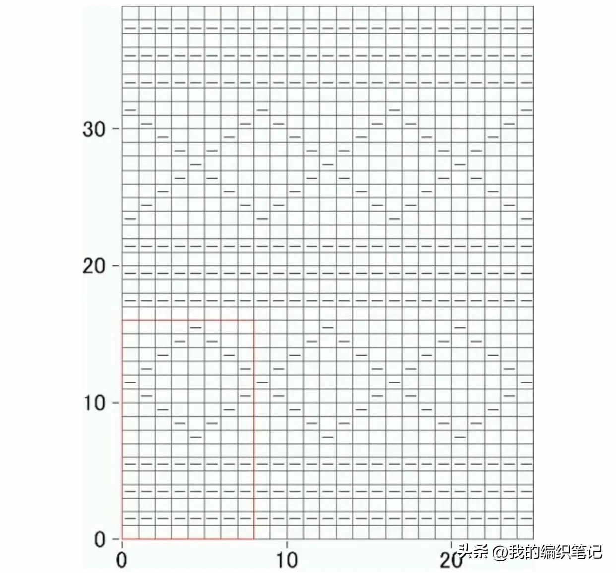 非常实用的棒针编织花样图解图片,编织棒针花样全教程
