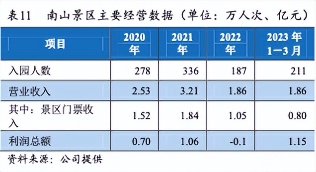 首旅集团市值,首旅集团收入