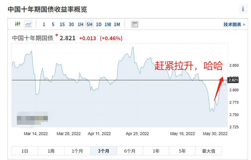 经济回暖与股市行情,中国股市显示出触底和复苏迹象