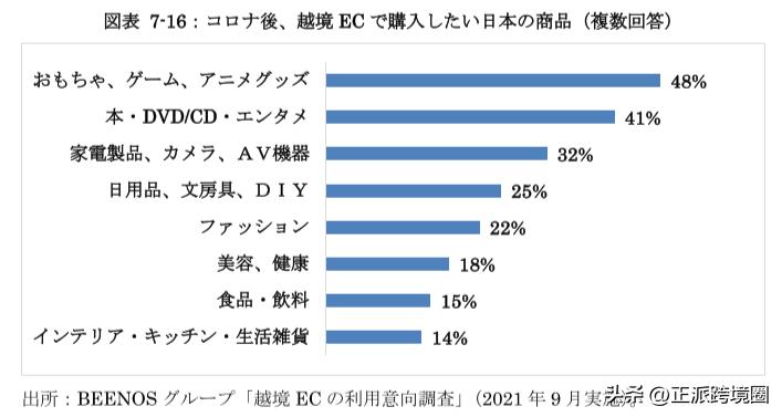 日本经济蓝皮书,2023年日本经济白皮书