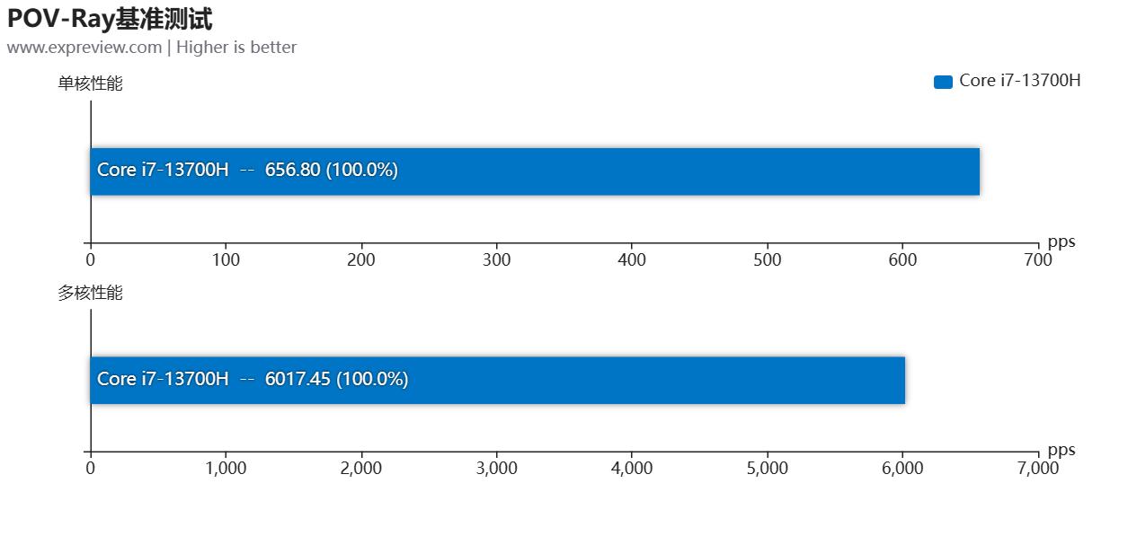 涓冨僵铏圭瑪璁版湰灏嗘槦x15at娴嬭瘎,涓冨僵铏瑰皢鏄焫16pro娓告垙娴嬭瘯
