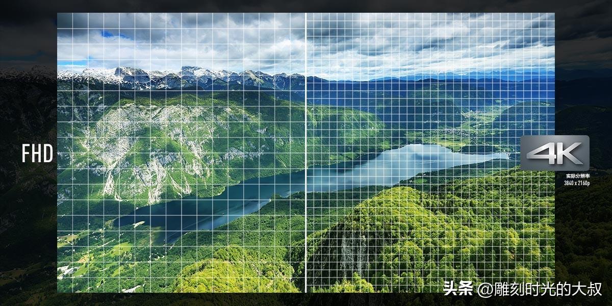 2022年最好的长焦相机是哪一款,2021年最值得购买的长焦相机