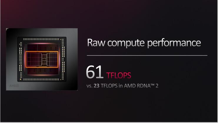 amdrx7900xt显卡曝光性能至少翻番,amdrx7900显卡发布会