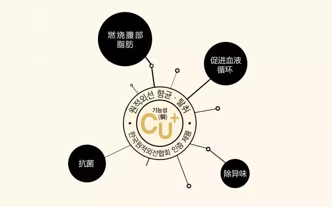 身体所需微量元素的食物有哪些,微量元素比较多的食物