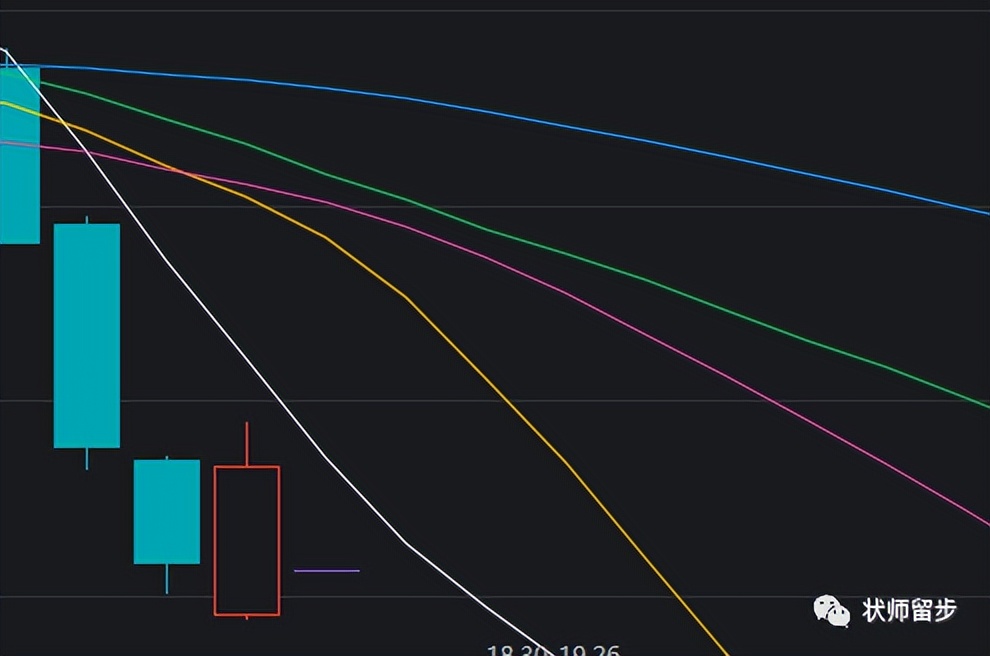 持仓股票怎样看赚亏,怎么看主力成本均线
