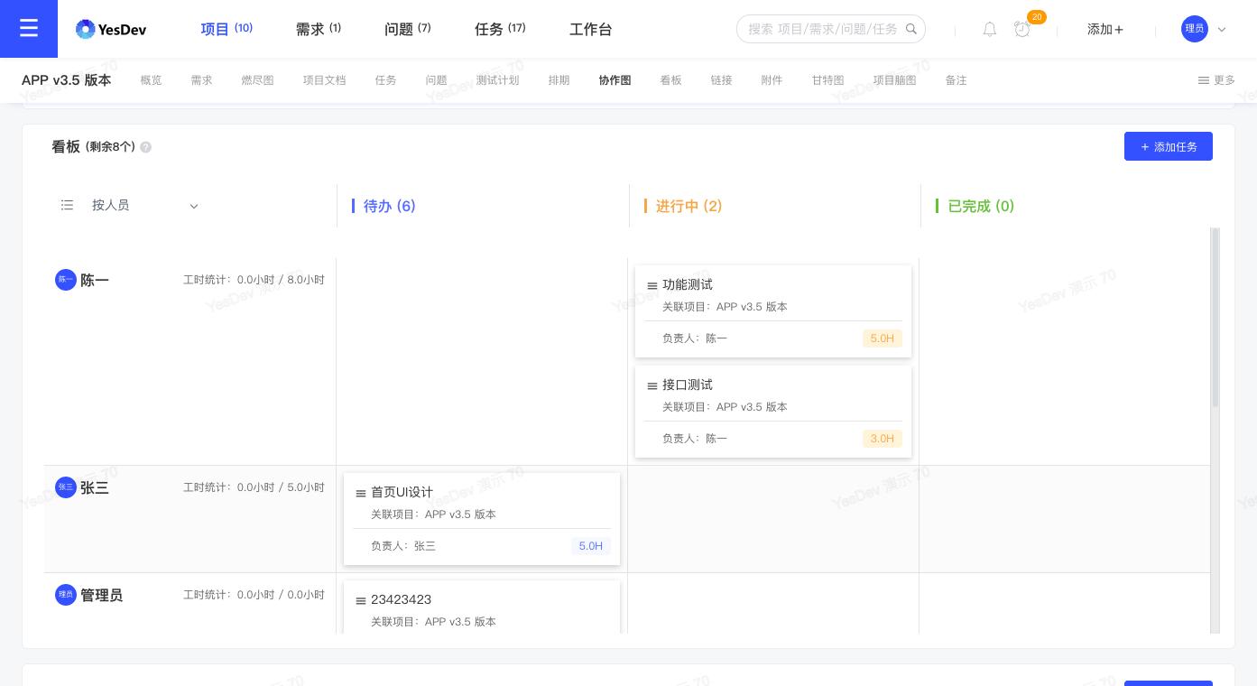 项目管理流程的搭建,软件项目管理中的瀑布模型