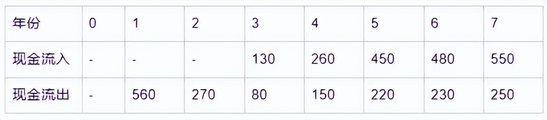 2023年一级建造师经济真题完整版,2020年一级建造师工程经济真题4