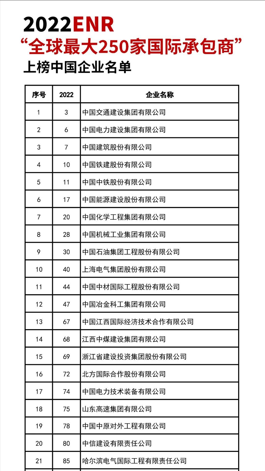 基建狂魔我国,细数中国基建狂魔超级工程