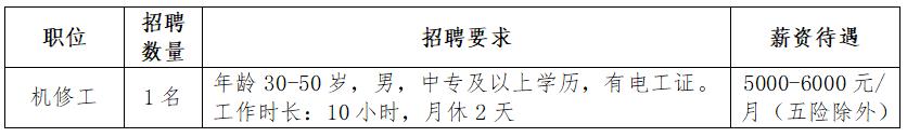 明光市2023年春风行动企业用工需求信息(第四期)