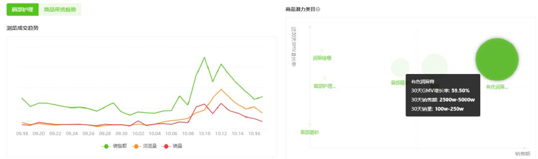 销量攻略大揭秘抖音销售如何逆袭,抖音新店如何做基础销量