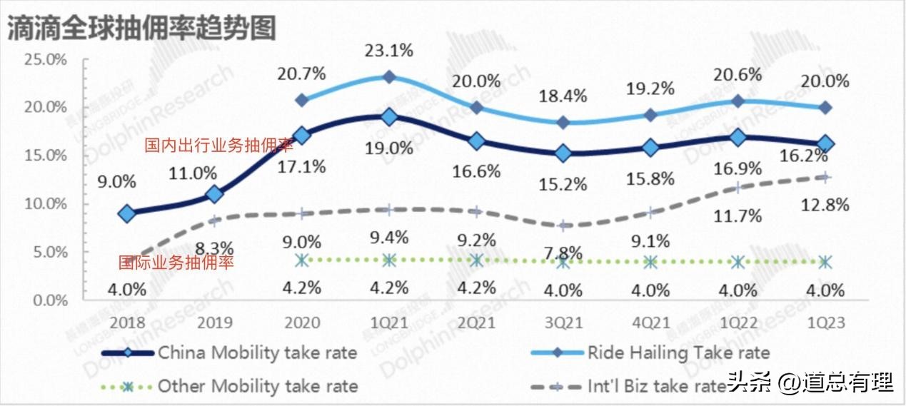 滴滴年报亏损亏到哪里去了,滴滴业绩