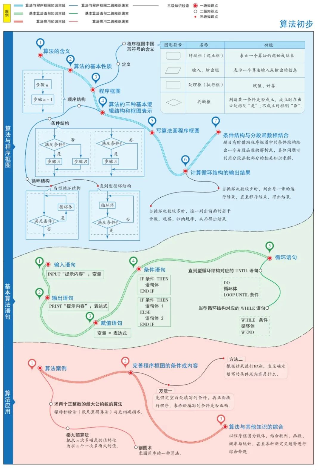 收藏高中数学思维导图最全清晰版,高中数学超级经典思维导图高清版