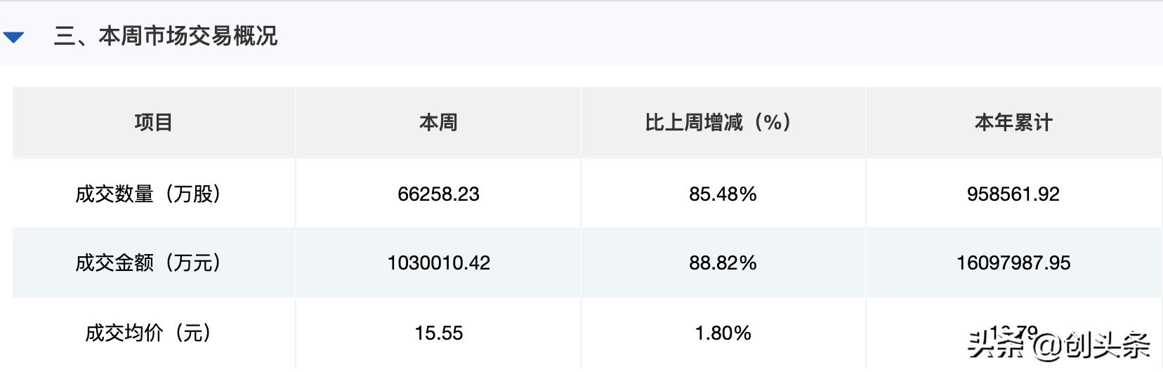 北交所密集调研,26家北交所公司获机构调研