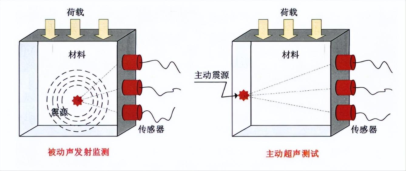 热处理花岗岩,热处理力学性能