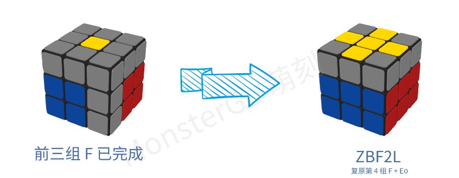 cfop进阶有什么用,cfop进阶最后一步