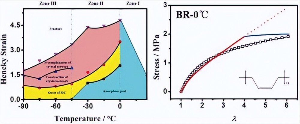 基于同步辐射的锆合金氢化物析出研究