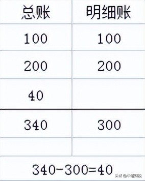 会计老是出错怎么办,会计算账错账怎么办
