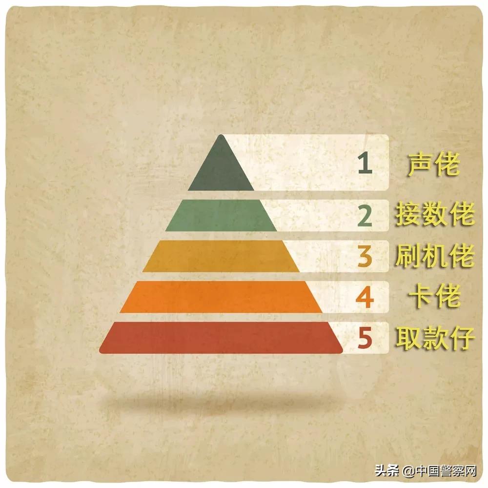 被骗的钱很难追回来,被骗的钱是不是一般都追不回来了