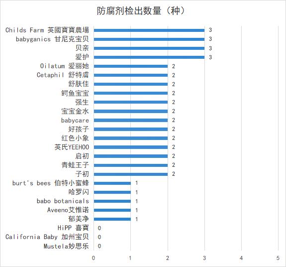 宝宝洗发沐浴二合一用哪种最好,儿童洗发沐浴二合一品牌推荐