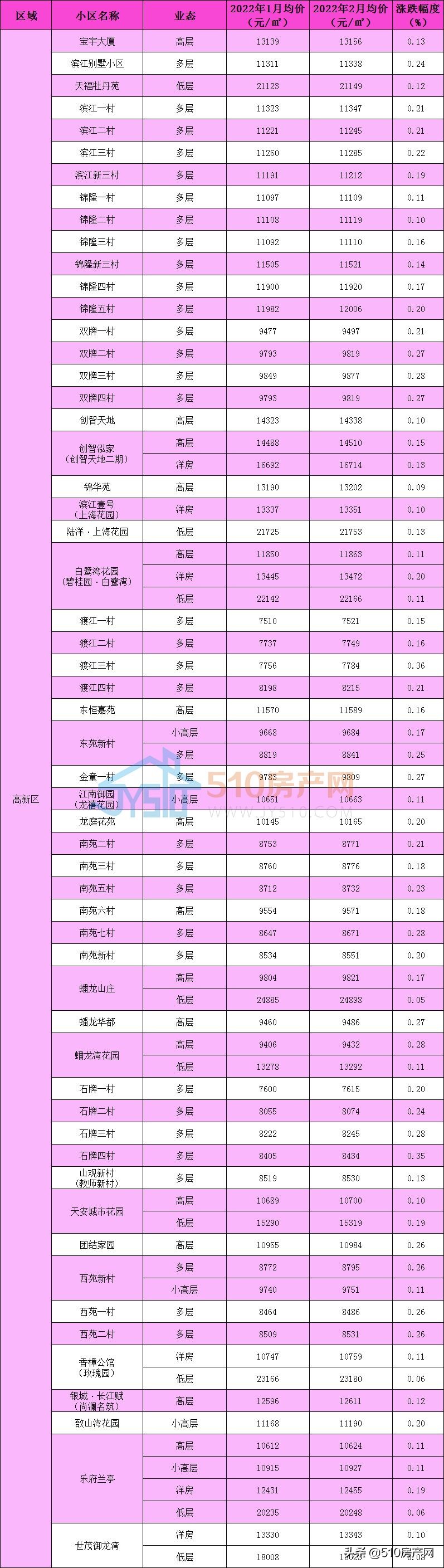 江阴城南学区房房价,江阴市区学区二手房
