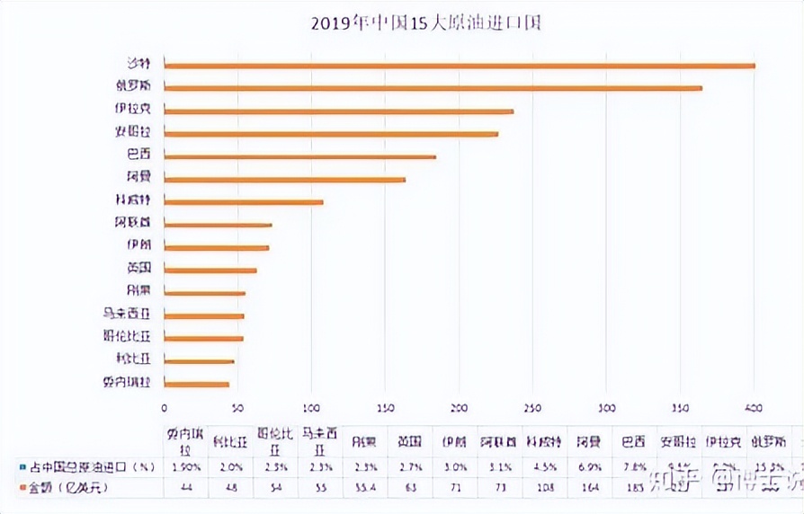 俄罗斯向中国出售石油了吗,俄罗斯向印度出售原油